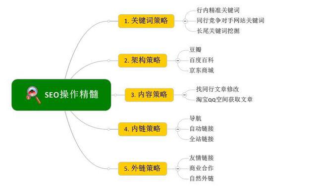 想要霸占百度首頁？這些方法看得上嗎？