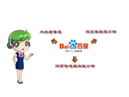 那些SEO優(yōu)化細(xì)節(jié)是百度最為看重的