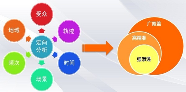 你知道怎樣挖掘長尾關(guān)鍵詞比較好嗎？