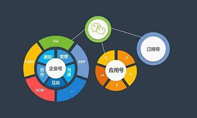 微信小程序給我們帶來了哪些改變？